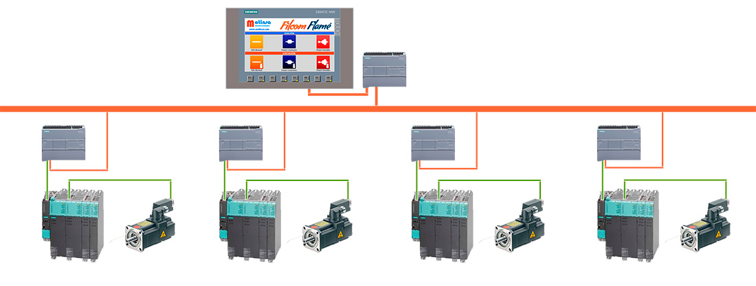 Filcom Master - Multi-count & Multi-twist for Spinning Machines