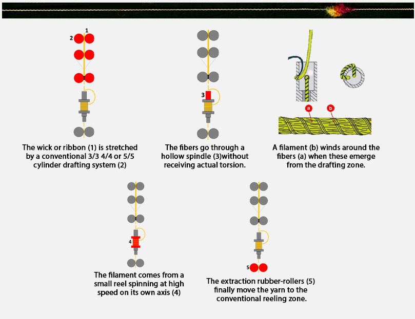 Filcom Limitless - Spinning machine automation