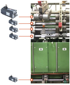 Filcom Limitless - Spinning machine automation