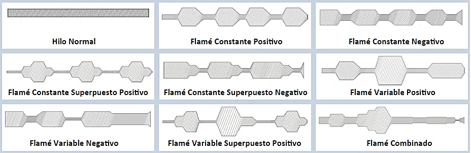 Filcom Flamé - Hilados flameados