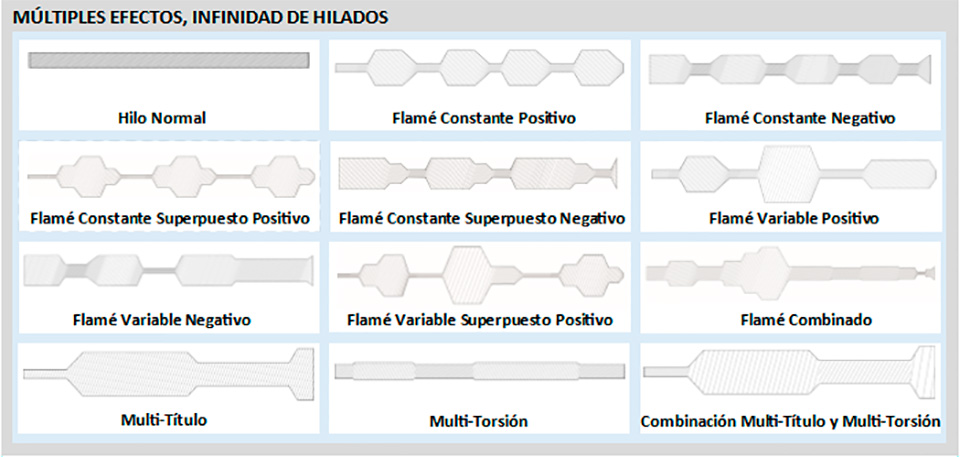 Filcom Master - Hilados flameados, normales y multicount