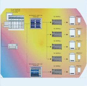 Matpc - 2000 - Programador para control automático del proceso de Tintura