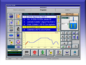 Software de control en procesos de tintura Autodye